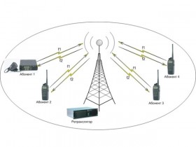 Семинар «Современные цифровые системы радиосвязи и их диспетчеризация»