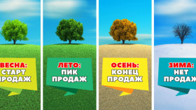 Как бизнесу пережить «мертвый сезон».