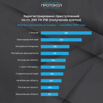 Есть куда расти...