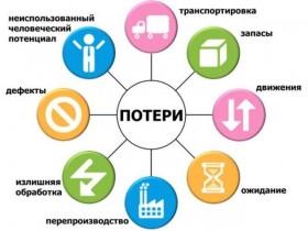 Вебинар «Основы бережливого производства»