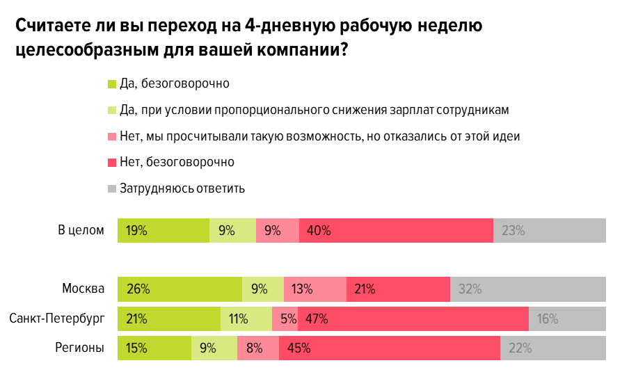 Трудовая неделя в россии