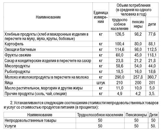 potreb_korzina2013.gif